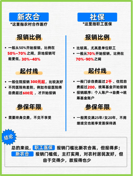 东阳最新医保5%与9%的区别方法分析(最方便真实的东阳医保10%和55%的区别方法)