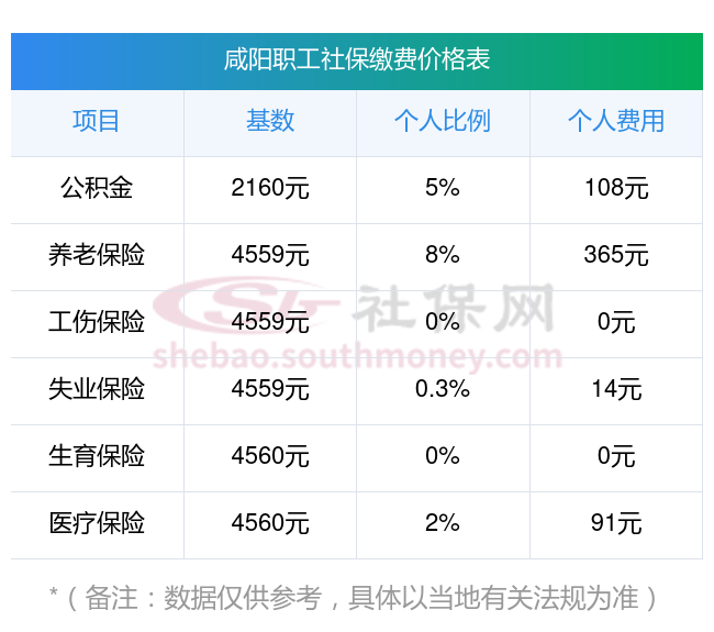 东阳最新社保卡有8000可以取现多少方法分析(最方便真实的东阳社保能不能取出来方法)