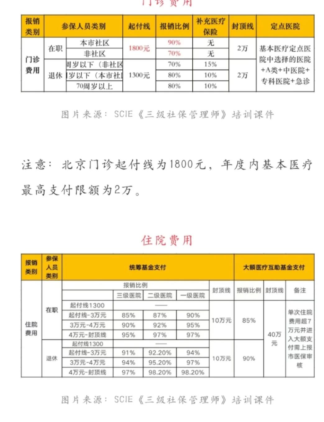 东阳最新医保现金报销多久到账方法分析(最方便真实的东阳医保报销是现金结算吗方法)