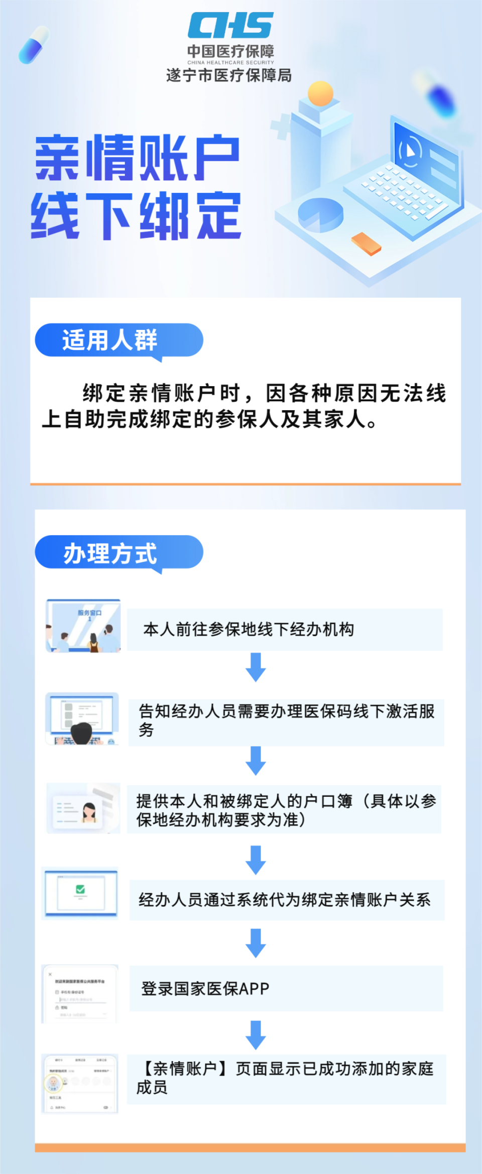 东阳最新医保卡网上激活流程图方法分析(最方便真实的东阳医保卡网上激活流程图
方法)