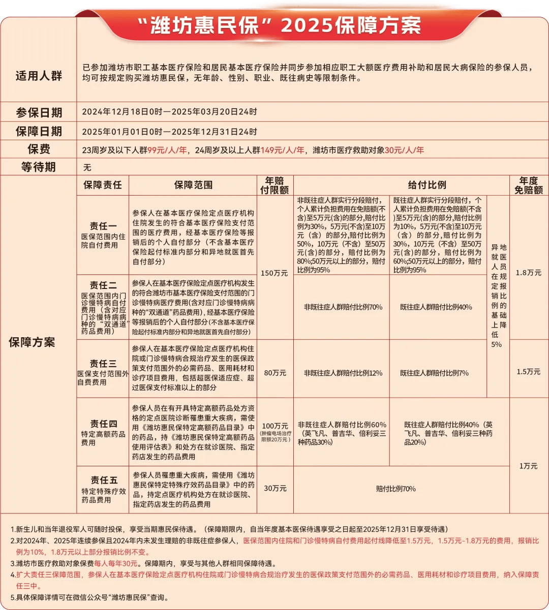 东阳最新惠民保为什么直接从医保里扣方法分析(最方便真实的东阳惠民保为什么直接从医保里扣钱方法)