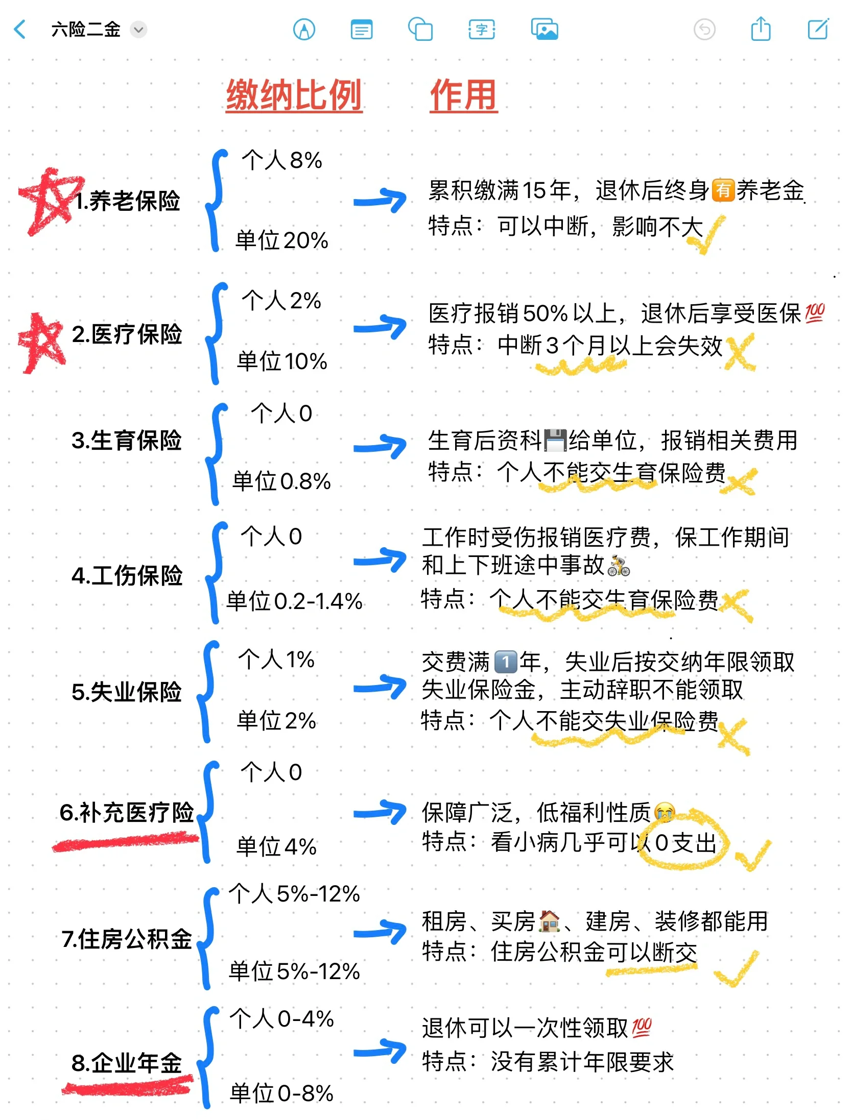 东阳最新医疗保险60%和100%区别方法分析(最方便真实的东阳医保缴费比例60%和100%的区别方法)