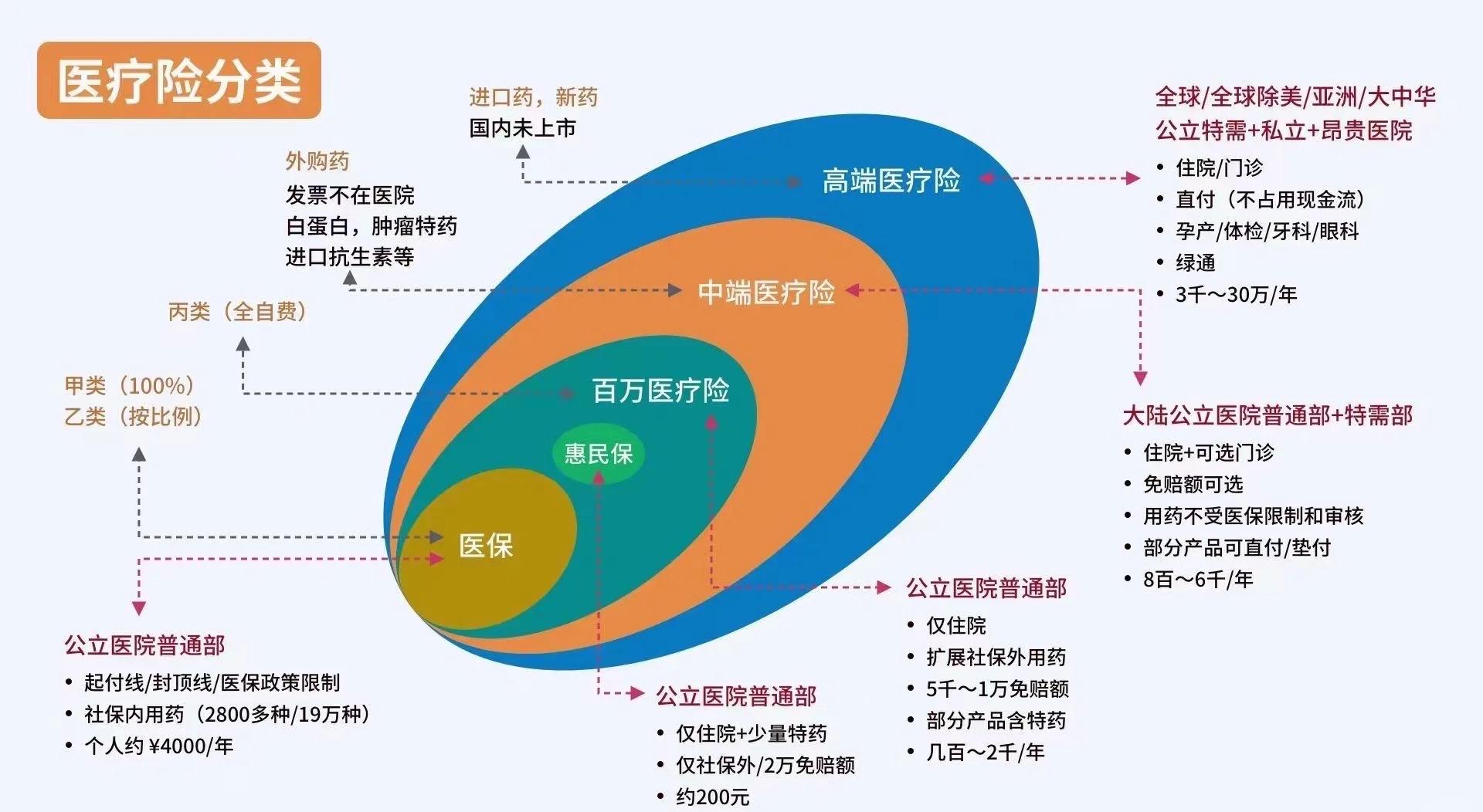 东阳最新医保5%与9%的区别方法分析(最方便真实的东阳医保95%和5%有什么区别方法)