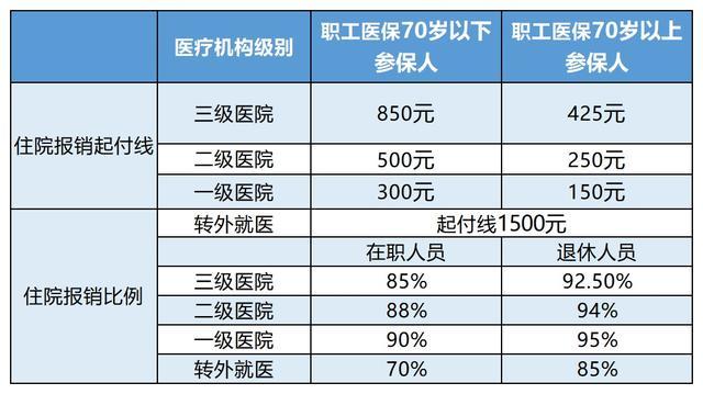 东阳最新24小时医保是否可以报销方法分析(最方便真实的东阳24小时医保是否可以报销住院费用方法)