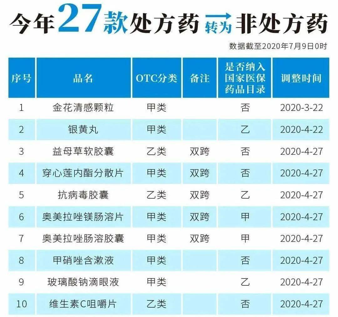 东阳最新24小时高价回收医保医保套出方法分析(最方便真实的东阳医保回收的药是真的吗方法)