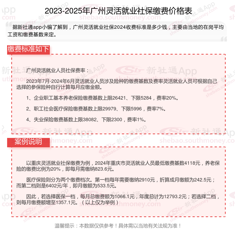 东阳最新社保不想交了可以退吗方法分析(最方便真实的东阳公司交的社保不想交了可以退吗方法)