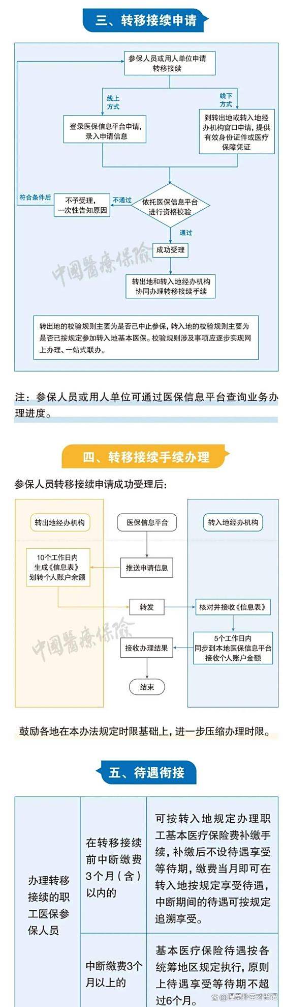 东阳最新医保卡取钱最简单方法方法分析(最方便真实的东阳医保卡取钱最简单方法
方法)