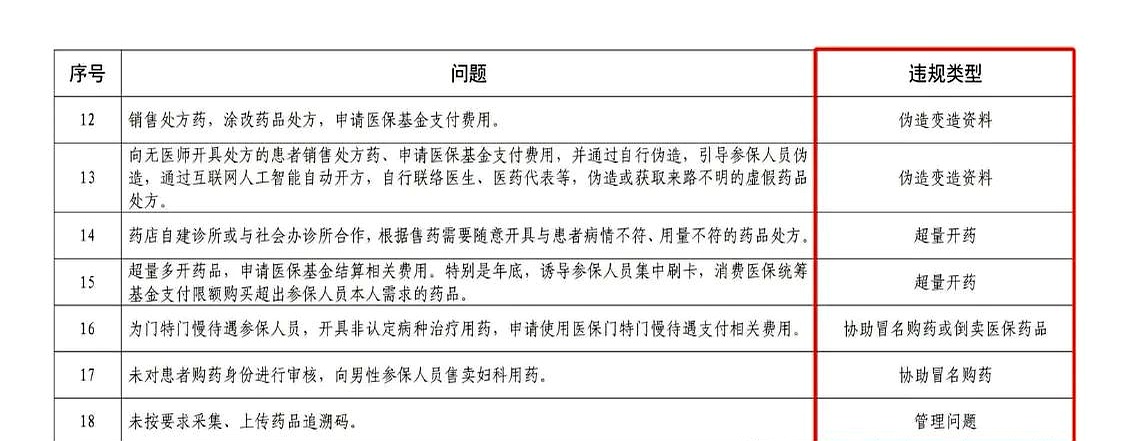 东阳最新怎么跟药店老板说套医保方法分析(最方便真实的东阳怎么和你药店老板谈业务方法)