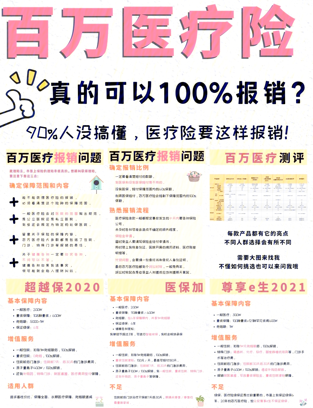 东阳最新医疗报销90%怎么计算方法分析(最方便真实的东阳医保报销比例90%怎么算方法)